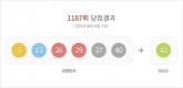 로또 1187회 결과, 1등 11명 각 26억원 수령... 당첨점 어디?
