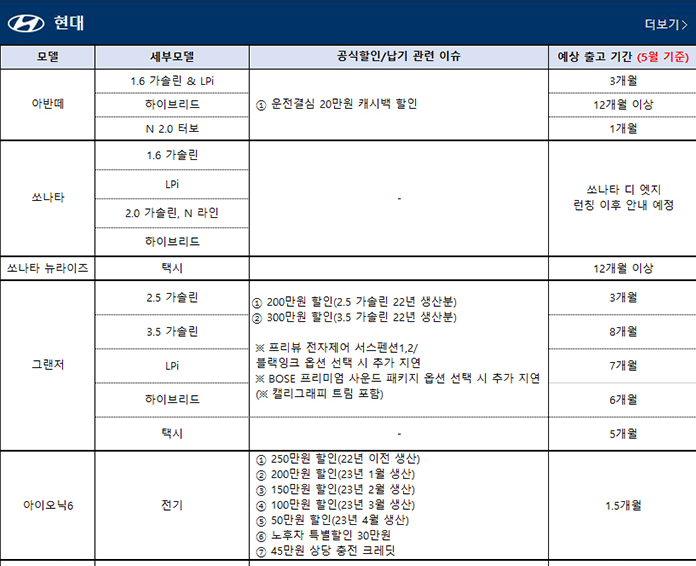 2023년 6월 국산차 판매조건/출고대기 정리