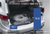 전기차보다 효율적 'LPG 하이브리드 택시' 탄소 배출량45%↓ 연비 68%↑