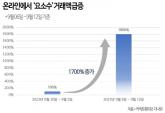 커넥트웨이브 다나와, 요소수 거래액 전 주 대비 17배 증가…가격도 급등