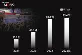 현대모비스, 전동화 바람타고 '순풍' 작년 해외 수주 12조원 대기록 달성