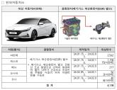 현대차ㆍ기아ㆍ랜드로버ㆍ폭스바겐 11개 차종 7738대 제작결함으로 리콜