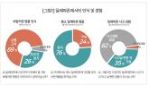 [컨슈머인사이트] ‘황색등 때 달리면 위법’ 대법 판결에 5명 중 3명 ‘동의 안 해’