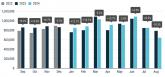 폭스바겐 공장 문 닫는 이유 있었네...EU 8월 자동차 신규 등록 18.3% 감소