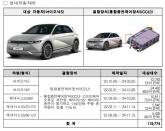 국토부, 현대차 · BMW · 벤츠 등 5개사 84개 차종 29만 대 리콜