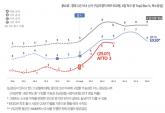 흥행 조짐 보이는 중국 BYD 아토3... 사겠다, 2주 만에 5배로 급상승