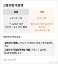 초단기·주말 알바도 '실업급여' 받을 수 있다... 고용보험 가입기준 '근로시간→소득'으로 개편