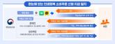 '민생회복 소비쿠폰' 얼마 받는지 알고 싶다면?... '이렇게'하면 바로 알 수 있습니다
