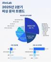 모바일 청첩장 조심하세요... '피싱 문자 10건 중 3건'