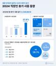 '이날 누가 회사 가나요'... 직장인들 연차, 언제 가장 많이 쓰나 봤더니