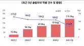 국내 '클럽 마약' 밀반입 5년 새 7배 급증... 적발된 마약량은 232만명 분